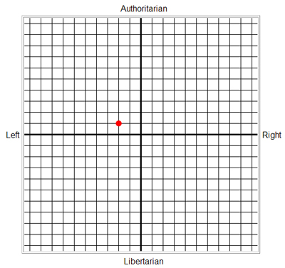 Political Compass